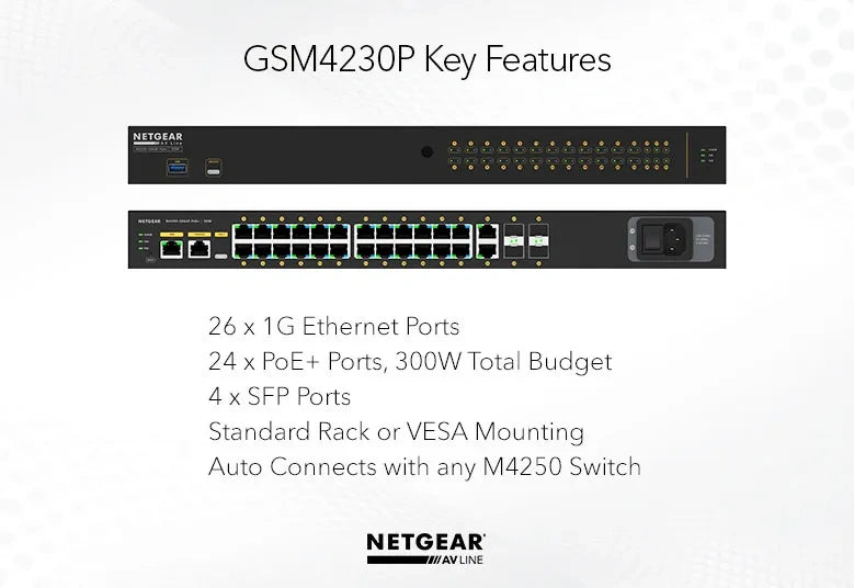 NETGEAR GSM4230P — ports view